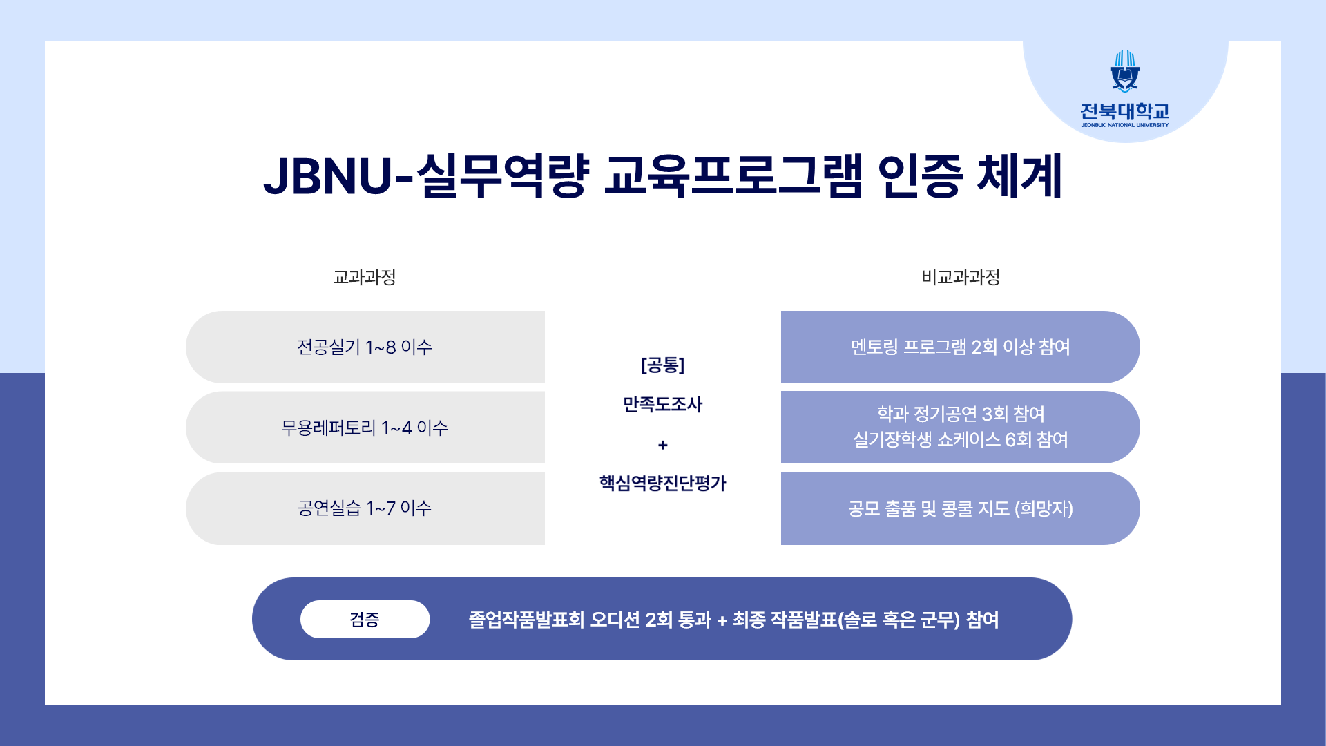 JBNU-실무역량 소개